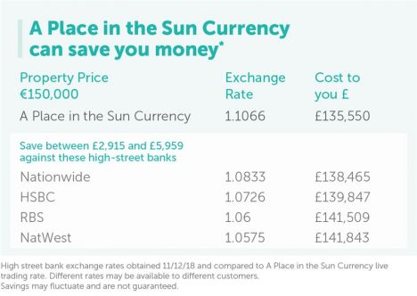 A Place in the Sun Savings